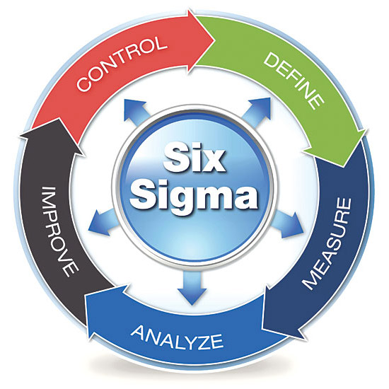 Six Sigma